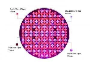 Quality 50W Full Spectrum UFO Grow Light Lamp PCB Assembly With 4 Bands Red Blue IR UV LEDs for sale