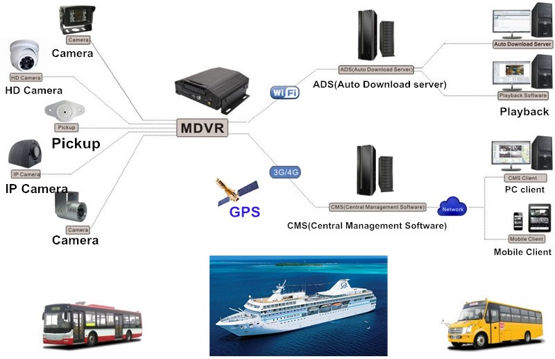 Ahd 720P/960P/1080P aviation connector ahd vehicle security IR dome camera for ship/boat/car/bus
