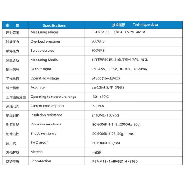 NS-PD4 Series Differential Pressure Sensor in Various Environments
