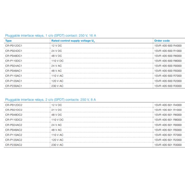 CR-P024AC1 CR-P range Pluggable interface Electronic Relay and optocouplers
