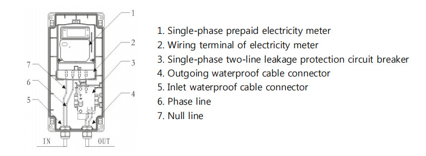 CE ABS Single Phase Electric Meter Box Pole Mounted Household Electrical Devices