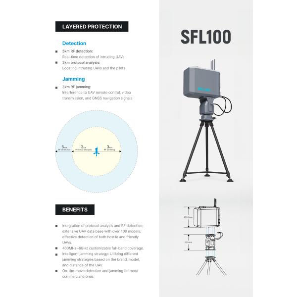 SFL100 Drone Detection and Jamming System operational view