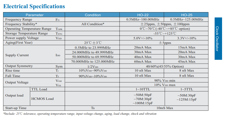 HO-22B HO-25 Series HOSONIC Oscillators 13.5mhz 10mhz... Resistance Weld