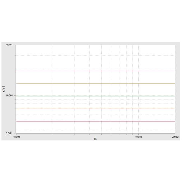 Z-axis vibration test results for EV battery pack