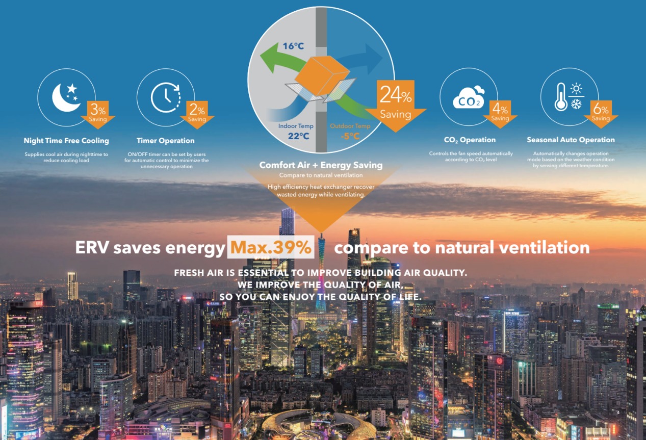 Holtop Commercial ERV HRV Energy Recovery Ventilation