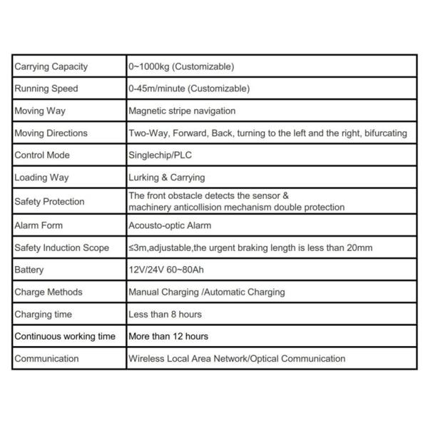 Prompt Response Automated Guided Robots Factory Internal Transport Supply