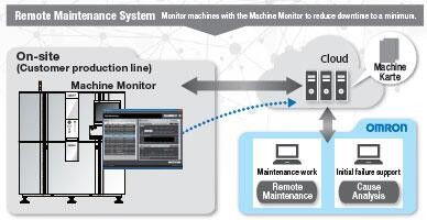 High Speed Automated X-Ray CT Inspection System