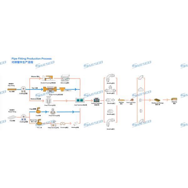 WP2205 Eccentric Reducer Sch160 ASTM A403 In Stock