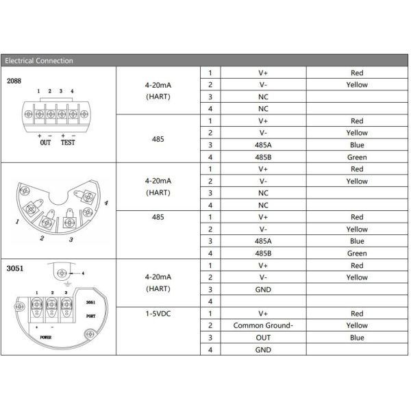 BP93420-III Industrial Pressure Transmitter Sensor with Customizable Interface Level Sensor