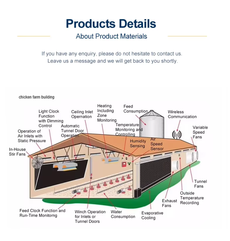 Prefab Light Steel Frame Construction Structure Modular Frame Chicken Poultry Farm House