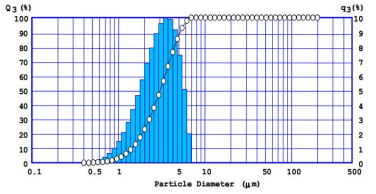 High Temperature Resistance Flake Structure Hexagonal Boron Nitride CPW02 & CPW05 For lubriting and demoulding