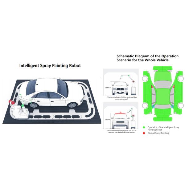 Automotive vehicle car Paint Spraying Robot for Aftermarket - AI-Powered, Efficient, Cost-Effective Solution