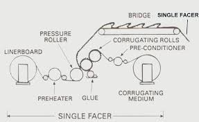 Corrugator Machine C Flute Chrome coating Corrugated Roller