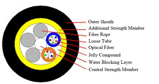 ADSS Outdoor Communication Photoelectric Composite Cable 48 Core Self Supporting