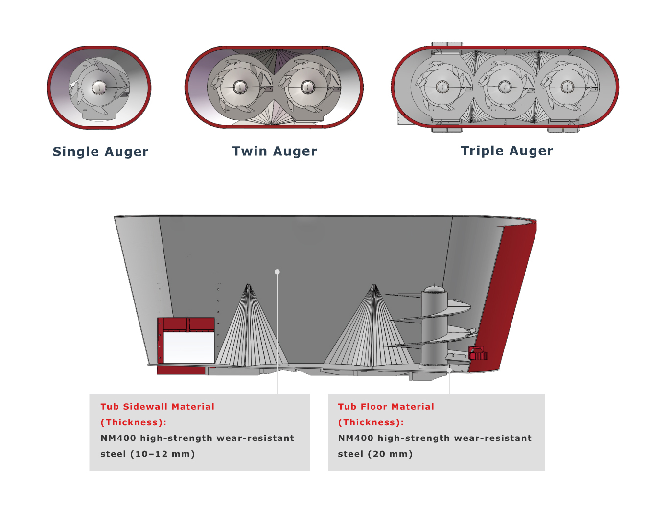 24m³ Capacity Vertical TMR Mixer With Integrated Spreading For Intensive Livestock Ranches