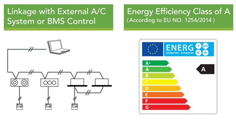 Holtop Commercial ERV HRV Energy Recovery Ventilation