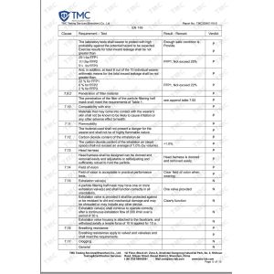 Haisheng Metal Products Co., Ltd Certifications