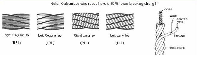 8x7+1x19 Steel Cable For Window Lifter 45# 60# 70# Carbon Steel 1.5mm-1.8mm Wire Gauge