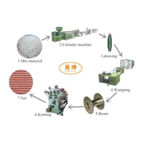 SRCP Raschel Warp Knitting Machine for Hail Protection Nets