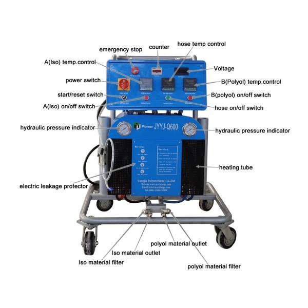 970*910*1330mm 0.1Mpa Polyurethane Spray Foam Equipment