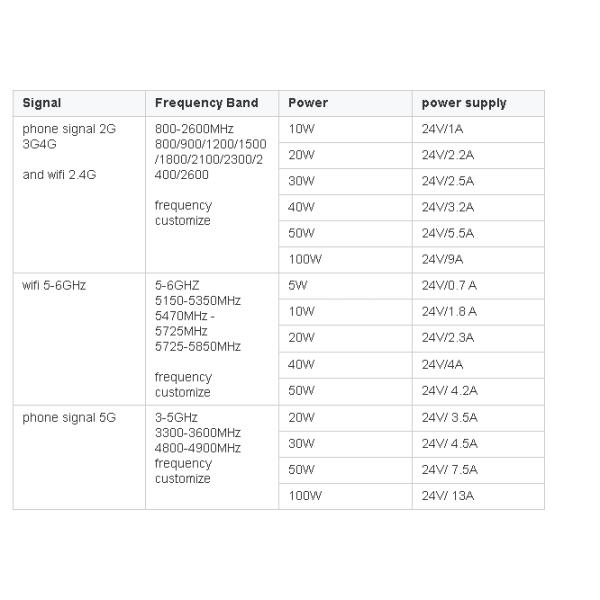 High power 8 frequency 2g, 3G and 4G mobile phones. Wifi wireless signal jammer