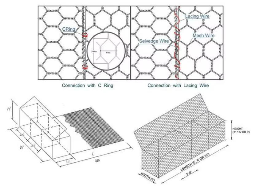 7 Days Delivery Galvanized PVC Coated Stackable Gabion Mesh Wall for Flood Gabion Retaining Wall