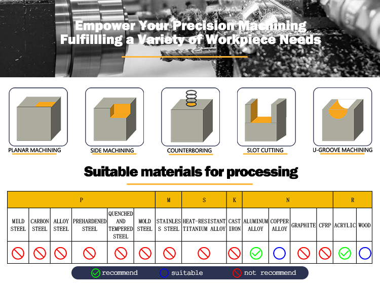 4-Flute Tungsten Carbide End Mill with 55-Degree Flat Cutting Edge and 35-Degree Helix Angle for CNC Applications