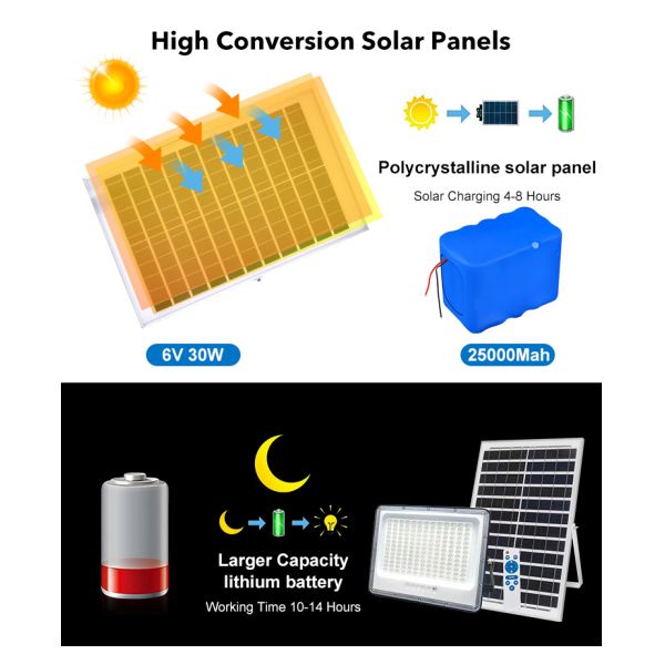 High Power High Lumen Waterproof Cast Aluminium Security Solar Light Special for Project