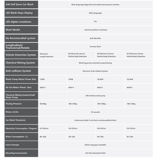 Cleaning High Pressure Brushless Jet Car Washer Wash Machine Automatic Contactless Car Wash Machine 360 Touchless Car Wash Equipment