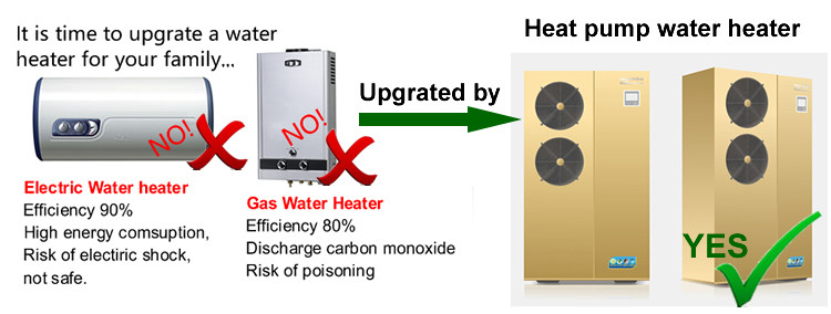 Durable High Efficiency Heat Pump Water Heater Golden Color CE Certification