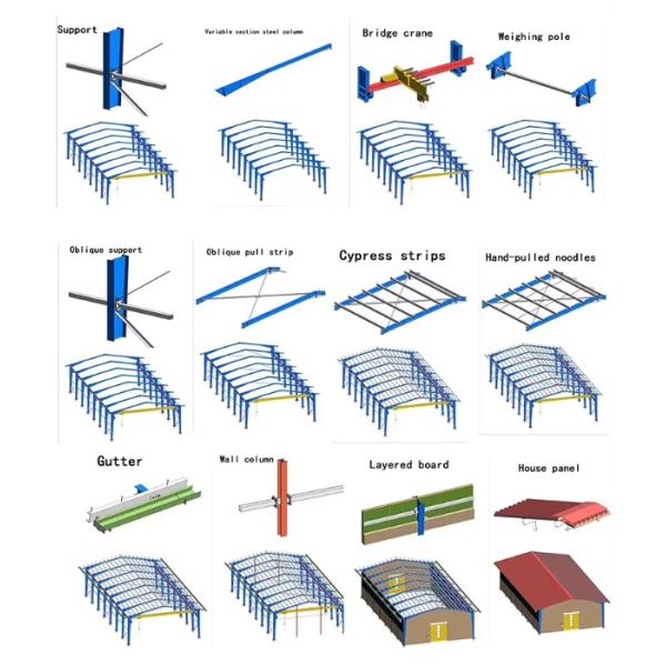 Industrial Prefabricated Steel Structure Logistic Center Warehouse Light Frame Modular Storage Building