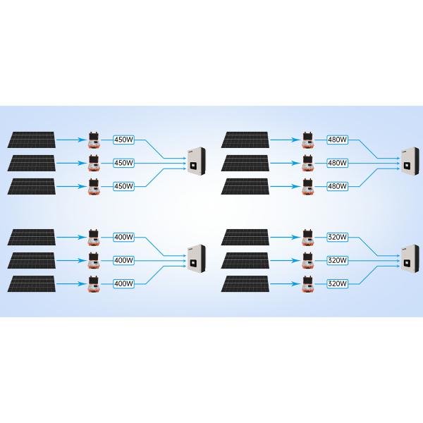 YH-BXIV IV Curve Testing System High-Speed Wireless Inspection for Solar Modules