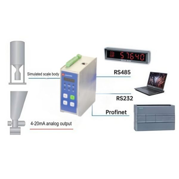 SS Intelligent Weighing Technology Scales 24VDC 6W Loadcell Transmitter