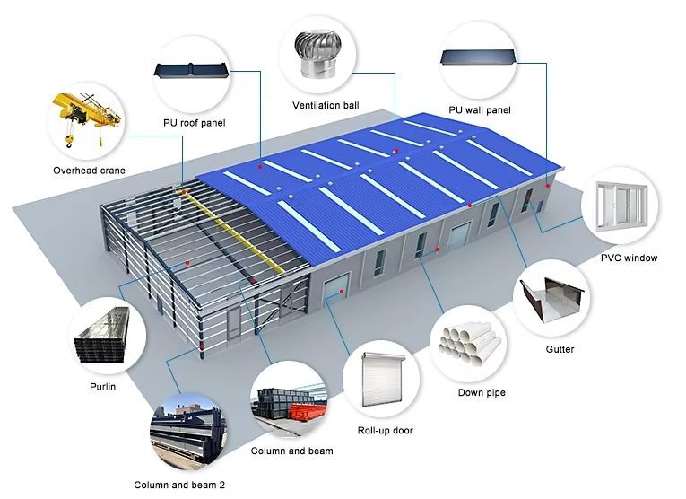 Steel Structure Standard Factory Building Production Storage Office Comprehensive Services