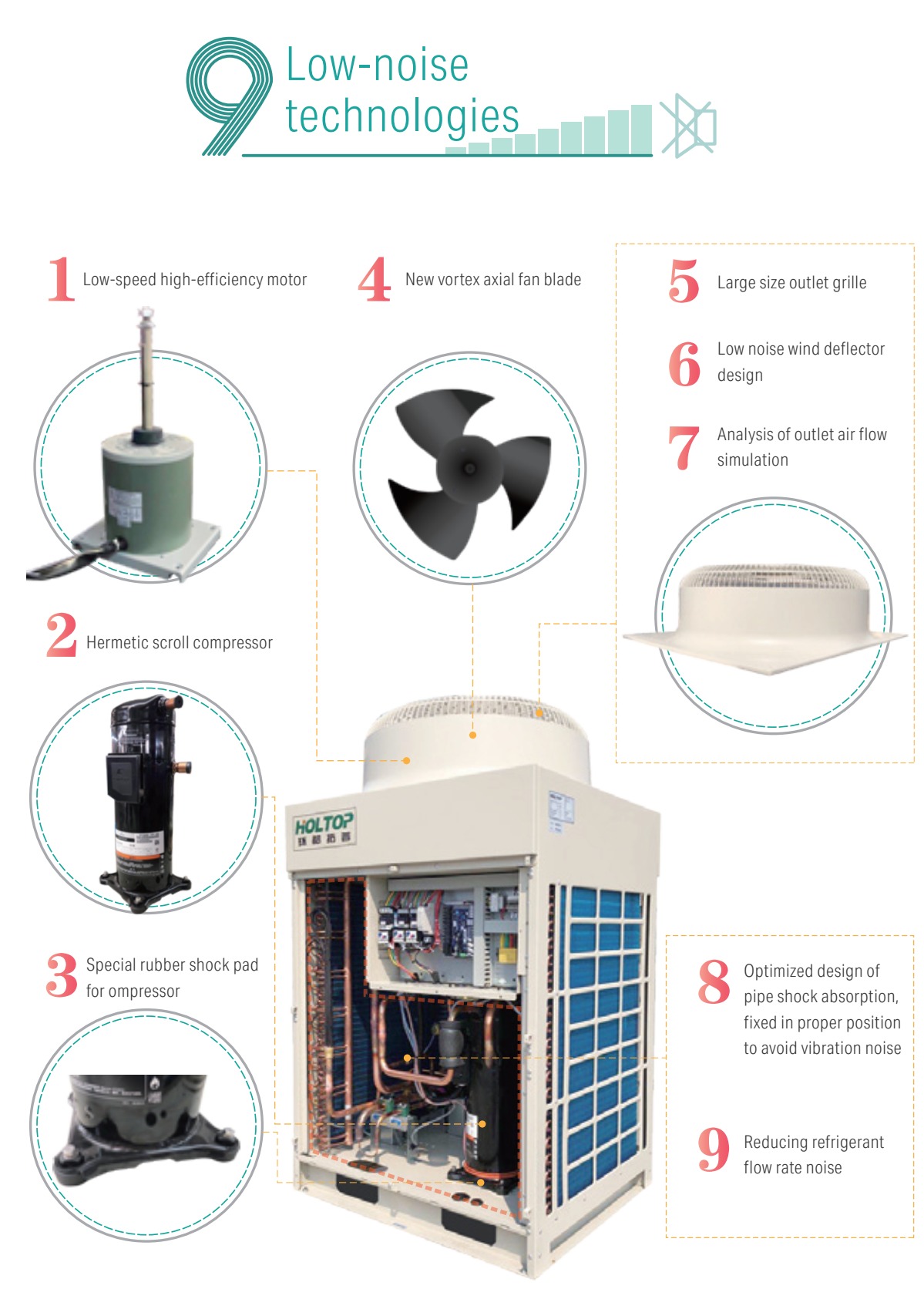 Holtop DC Inverter Air Conditioners DX Coil Air Handling Units