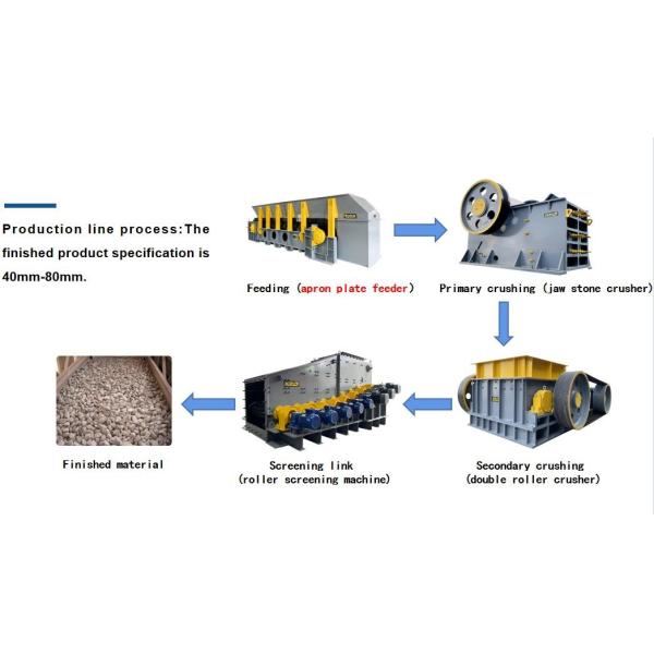 Small Throughput Apron Plate Feeder 400 Mm Feed Side Length Smallest Model