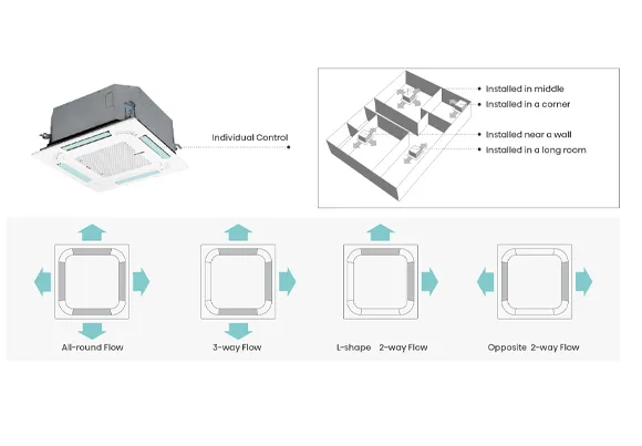 Airflow diagram of Omniflow PRO system