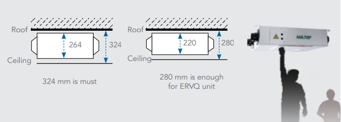 Slim Residential Energy Recovery Ventilation System Compact and for Modern Homes Residential ERV HRV
