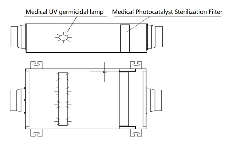 Fresh Air Sterilization Box UVC + Photocatalyst
