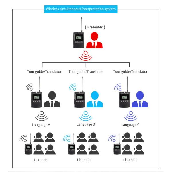 Two-way style 008B audio guide device with intercom function