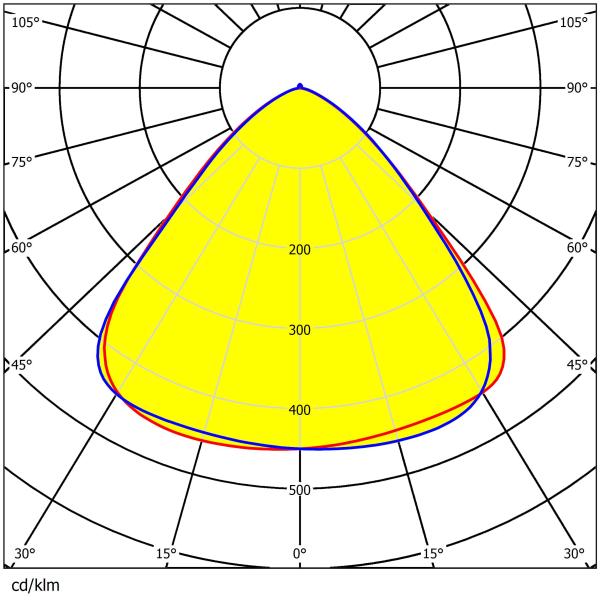 9 Rings UFO High Bay Lighting Lens Φ300mm Size 3030LEDs Low Glare With DIP Switch Holes Lens