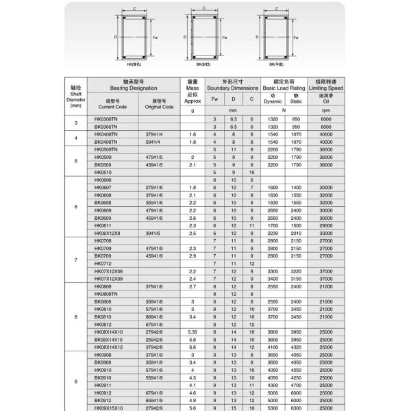 high quality Single row HK4520 45x52x20mm Needle Roller Bearings