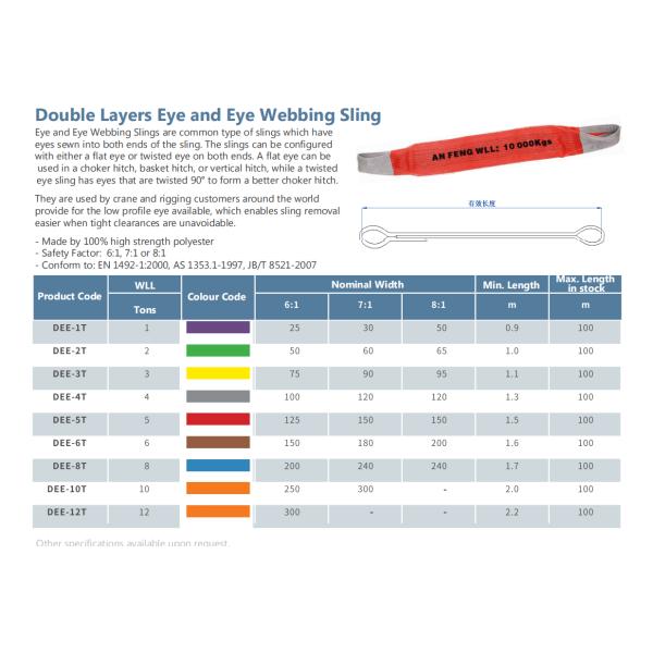 Flat Double Layers High Strength Polyester Webbing Sling Eye And Eye