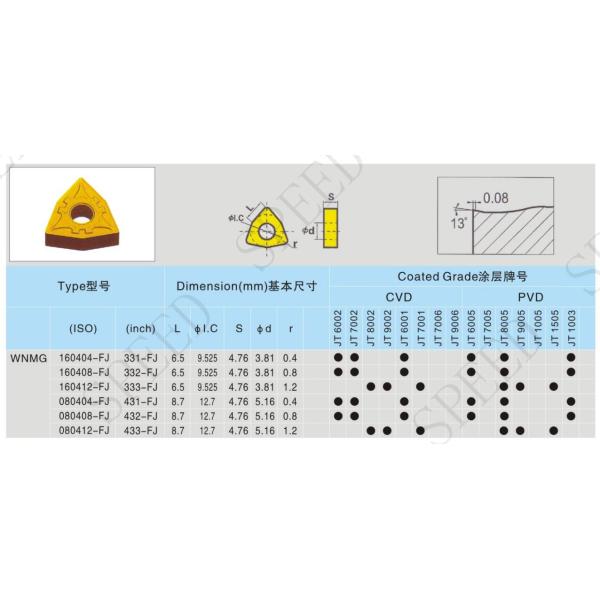 Cemented Carbide Inserts For Steel WNMG080408 Cast Iron Workpiece