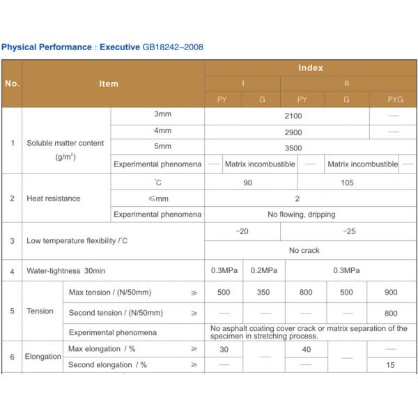 Bondsure® SBS Torch Applied Modified Bituminous Waterproofing Membrane