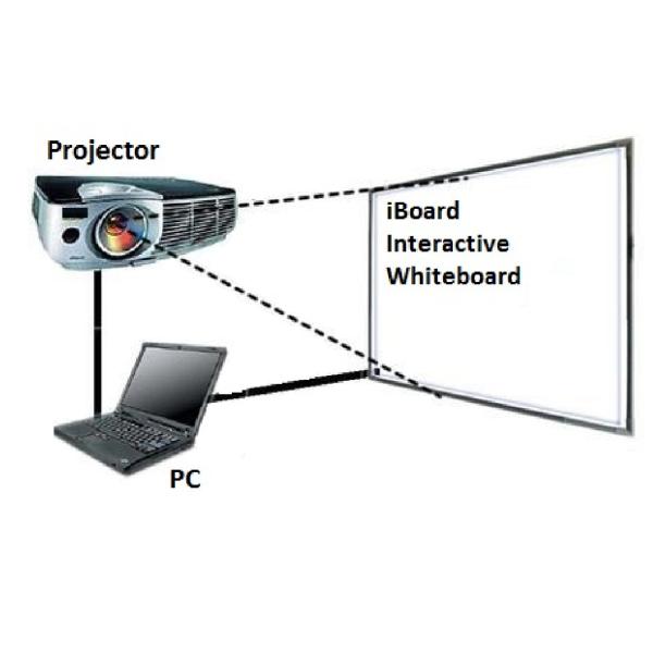 Infrared Interactive Whiteboard Teaching Board Multi-functional Writing Software Finger Touch