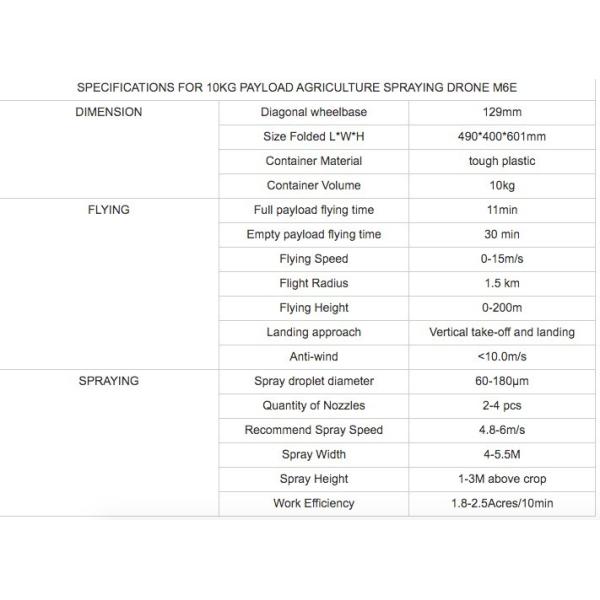High Precision Uav Drone Sprayer Customized For Agriculture
