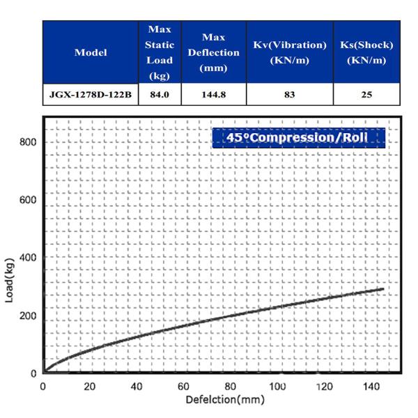 Multi-Application Wire Rope Vibration Isolator Machine Navy Shipborne Marine Vehicles Container