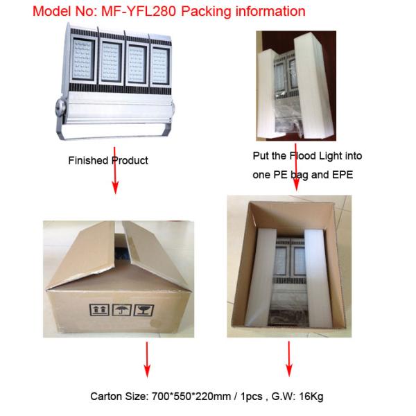 IP67 Sports Led Exterior Flood Lights 280 W 110lm/W Chip, DLC, TUV-GS, CE approved