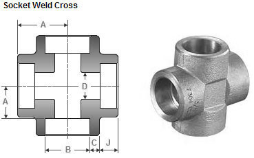 ASME B16.11 Socket Weld Cross dimensions